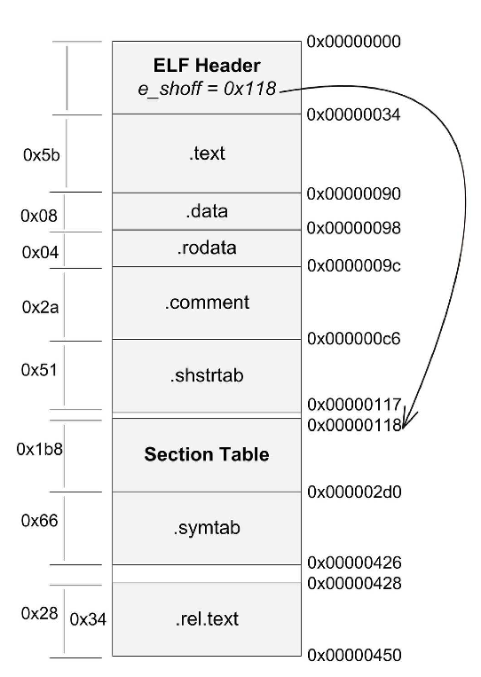 elf-shdr