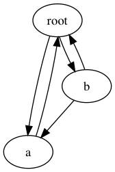 cycle-graph