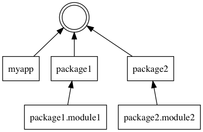 example-logger-tree