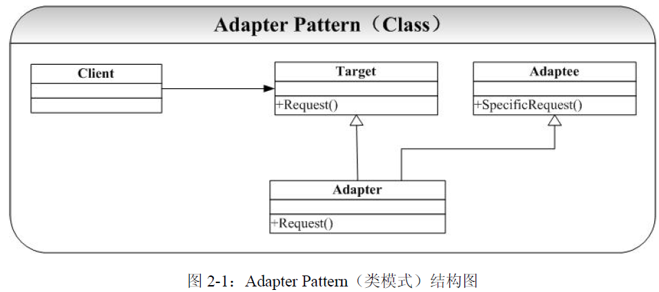 Adapter_class
