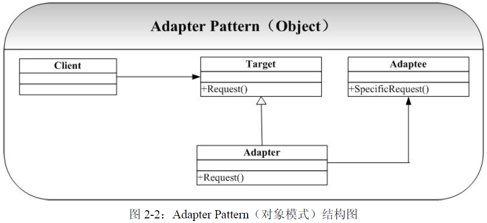 Adapter_class