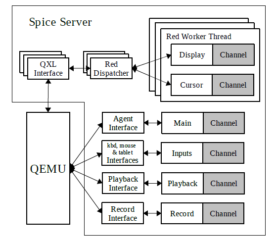 server-structure